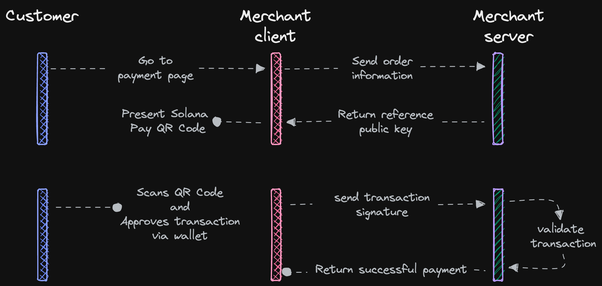 best practices diagram